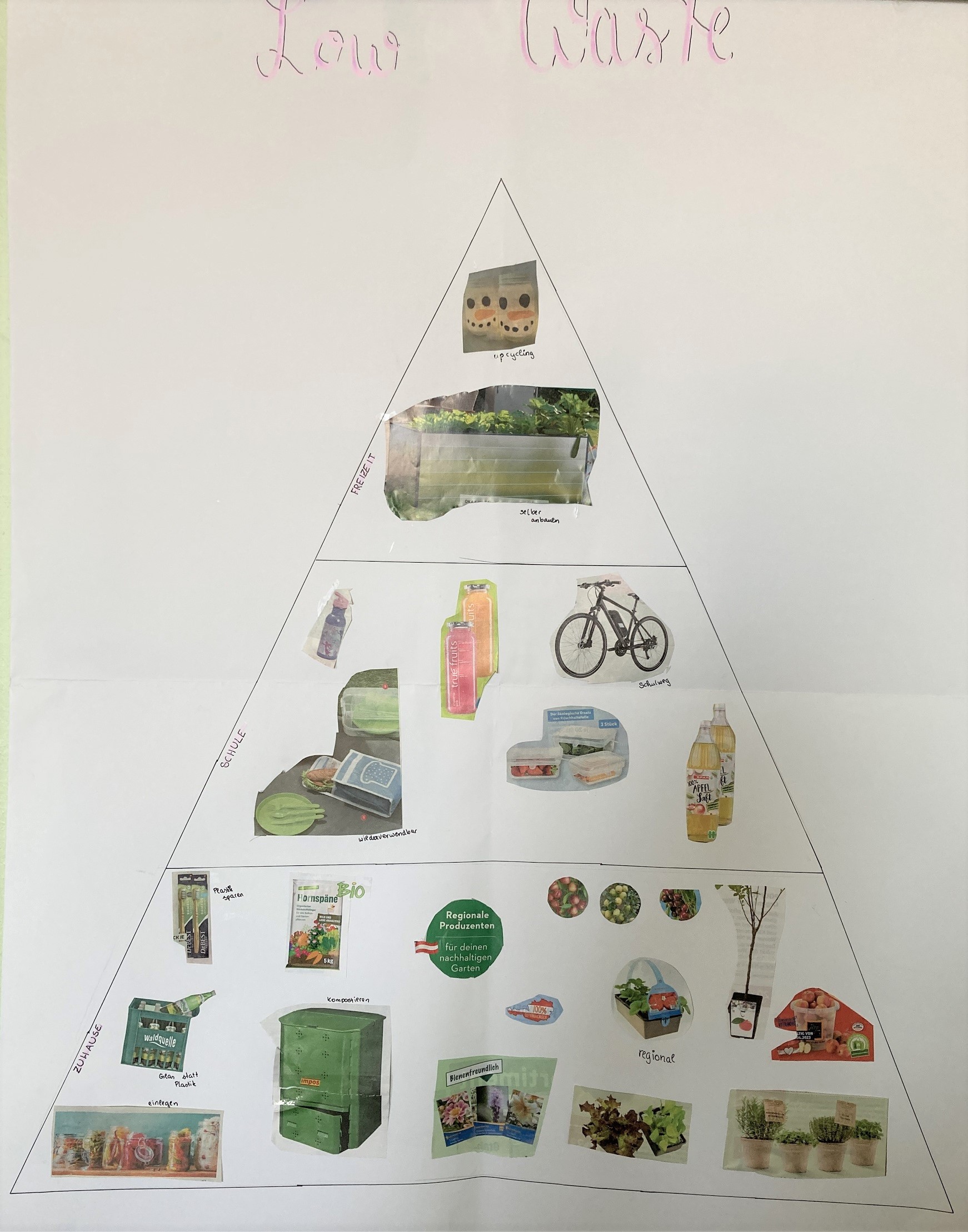 Müll vermeiden und Ressourcen sparen / BG/BRG Hollabrunn
